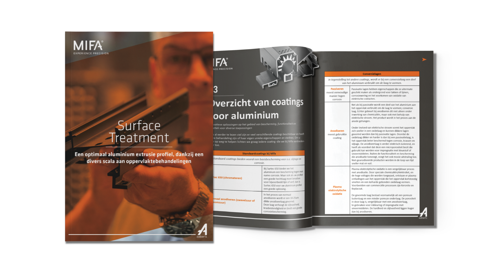 Whitepaper mockup surface treatment - beide